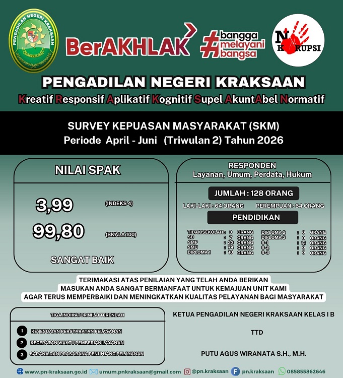 Indeks Kepuasan Masyarakat