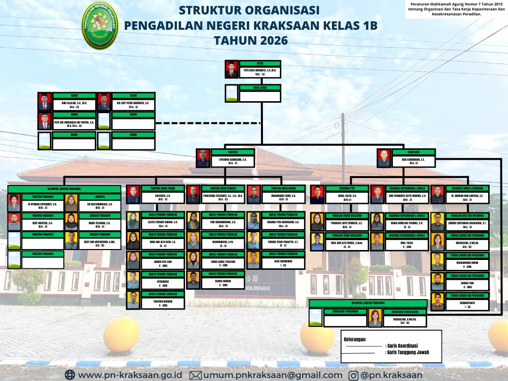 Struktur Organisasi